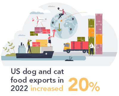US pet food exports, 2022